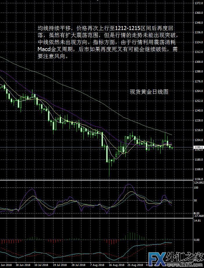 外汇期货股票比特币交易