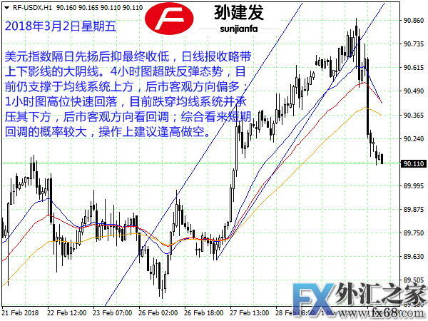 外汇期货股票比特币交易