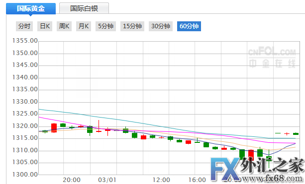 外汇期货股票比特币交易