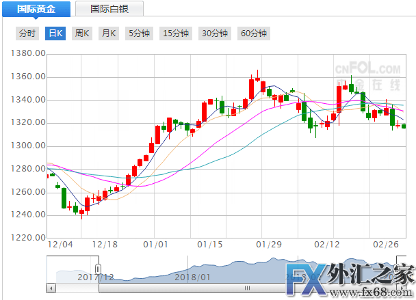 外汇期货股票比特币交易