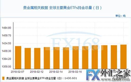 外汇期货股票比特币交易