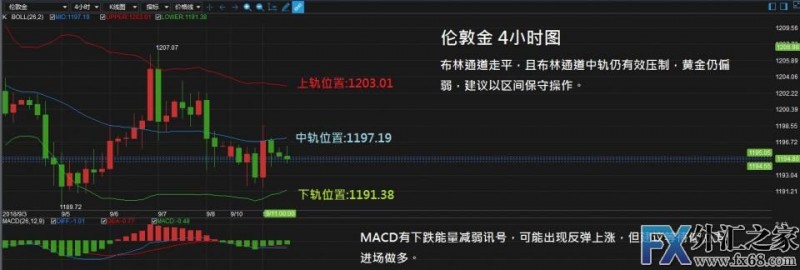 外汇期货股票比特币交易