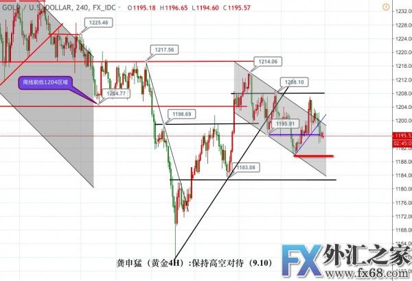 外汇期货股票比特币交易