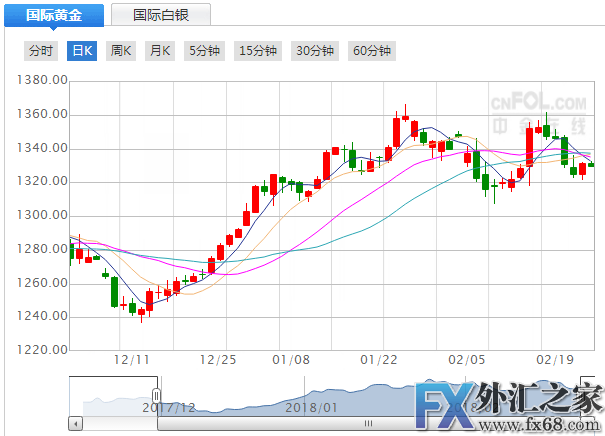 外汇期货股票比特币交易