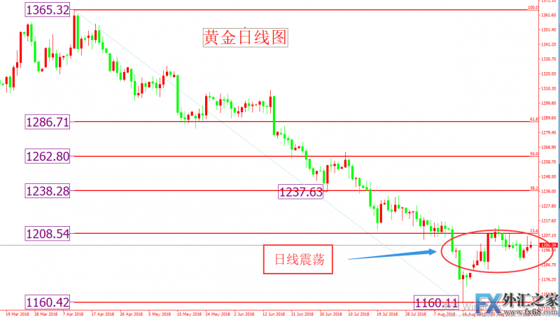 外汇期货股票比特币交易