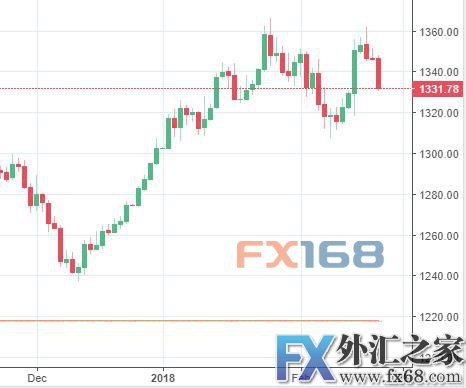 外汇期货股票比特币交易