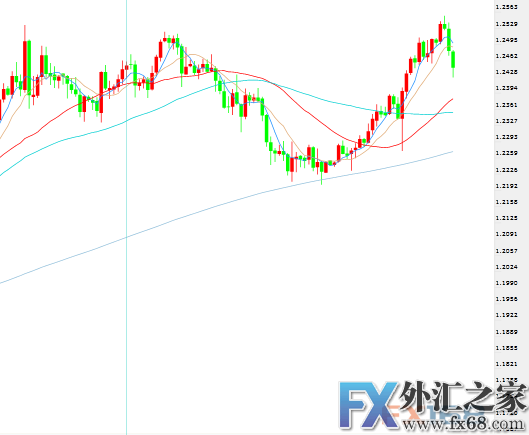 外汇期货股票比特币交易