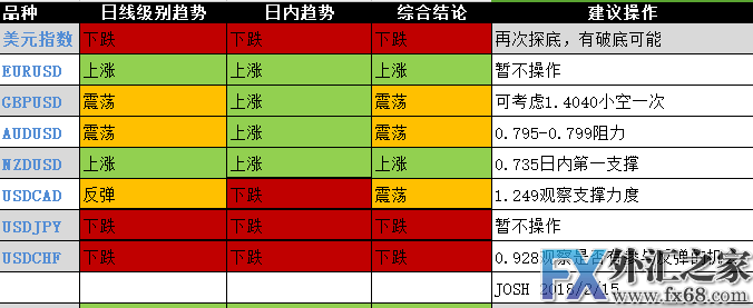 外汇期货股票比特币交易