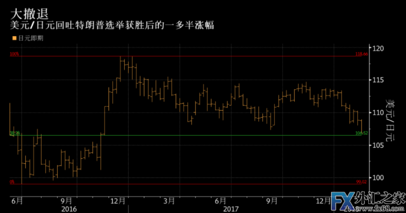 外汇期货股票比特币交易