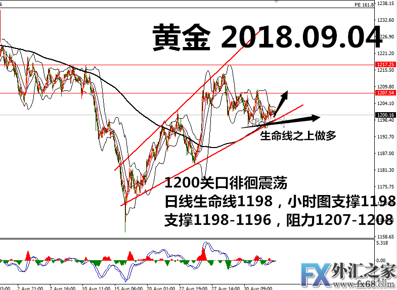 外汇期货股票比特币交易