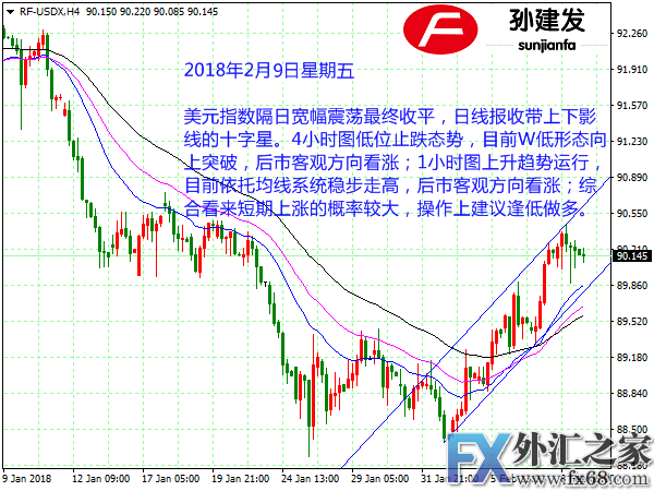 外汇期货股票比特币交易