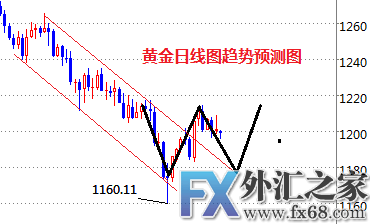 外汇期货股票比特币交易