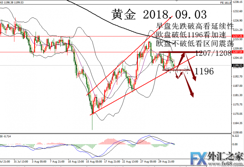 外汇期货股票比特币交易