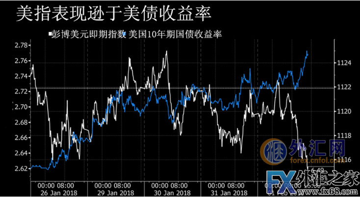 外汇期货股票比特币交易