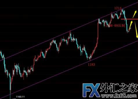 外汇期货股票比特币交易