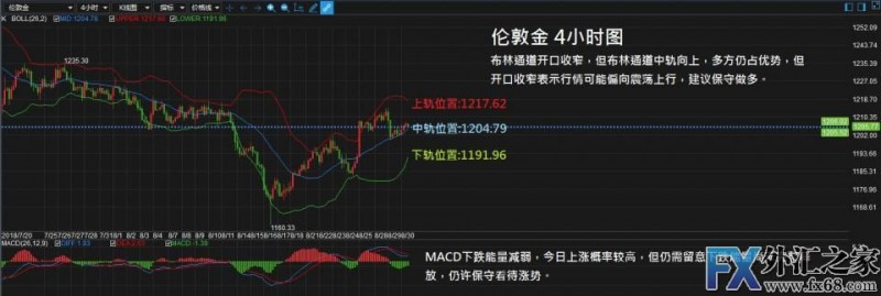 外汇期货股票比特币交易