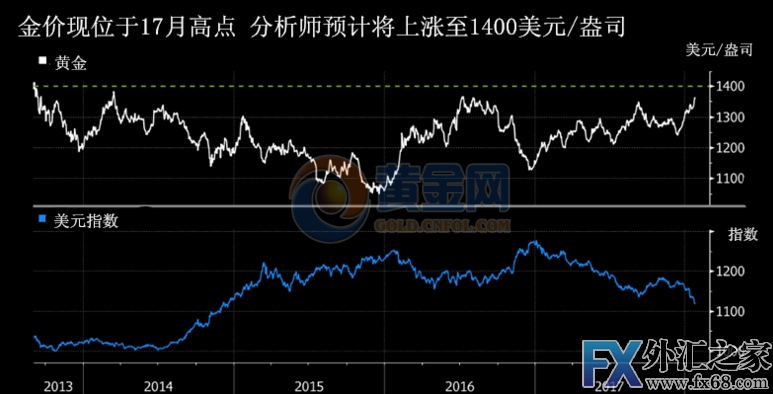 外汇期货股票比特币交易