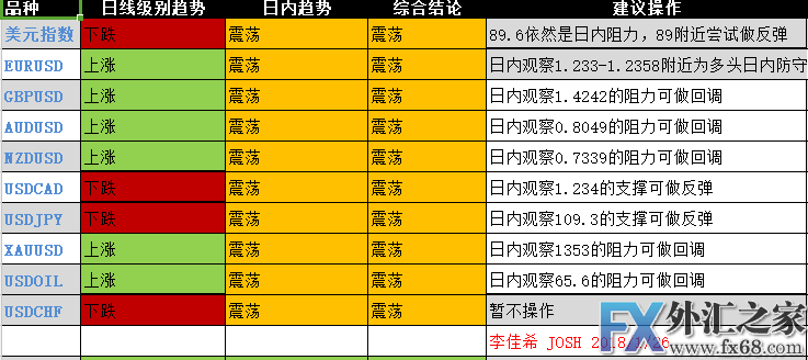 外汇期货股票比特币交易