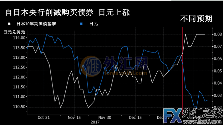 外汇期货股票比特币交易