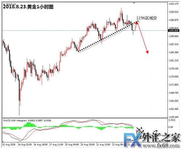 外汇期货股票比特币交易