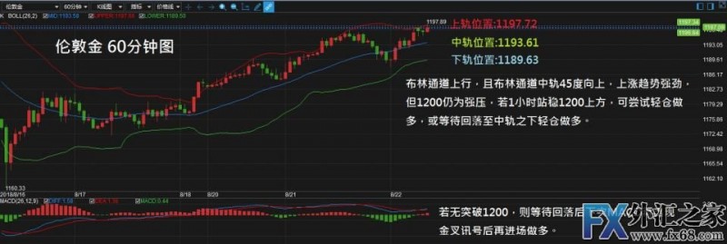 外汇期货股票比特币交易