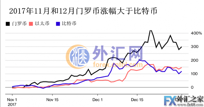 外汇期货股票比特币交易