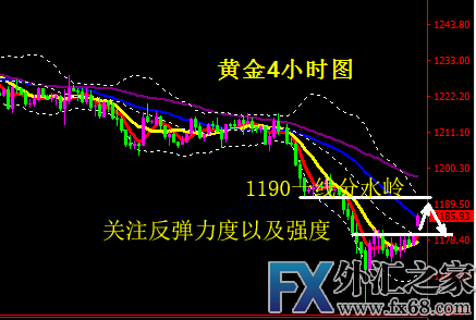 外汇期货股票比特币交易