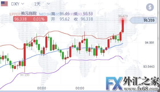 外汇期货股票比特币交易