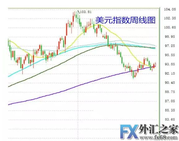 外汇期货股票比特币交易