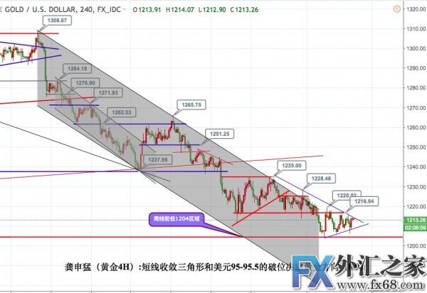 外汇期货股票比特币交易