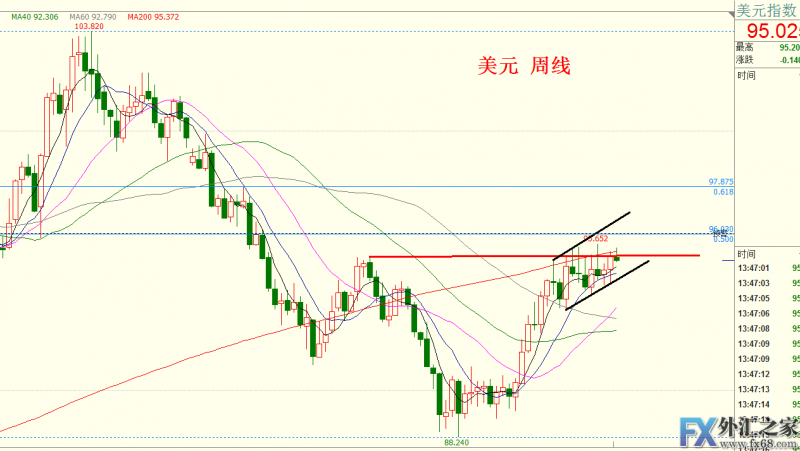 外汇期货股票比特币交易