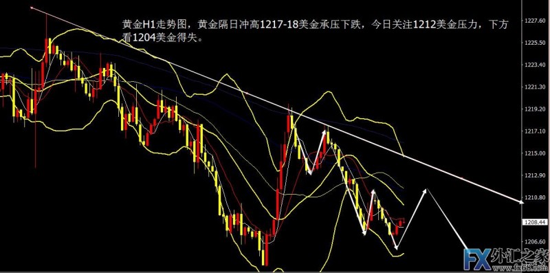 外汇期货股票比特币交易