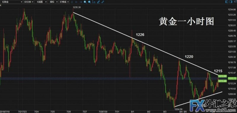 外汇期货股票比特币交易