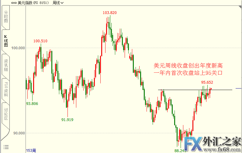 外汇期货股票比特币交易