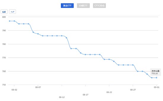 外汇期货股票比特币交易