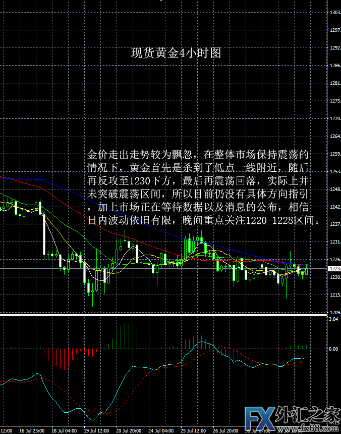 外汇期货股票比特币交易