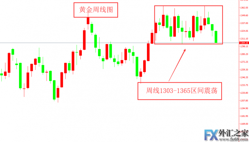 外汇期货股票比特币交易