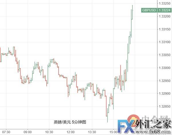 外汇期货股票比特币交易