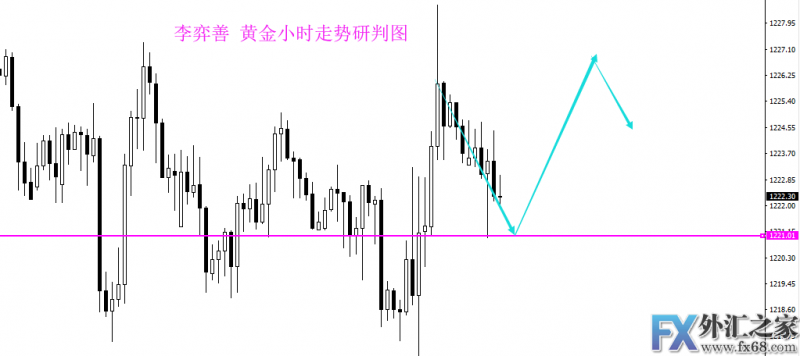 外汇期货股票比特币交易