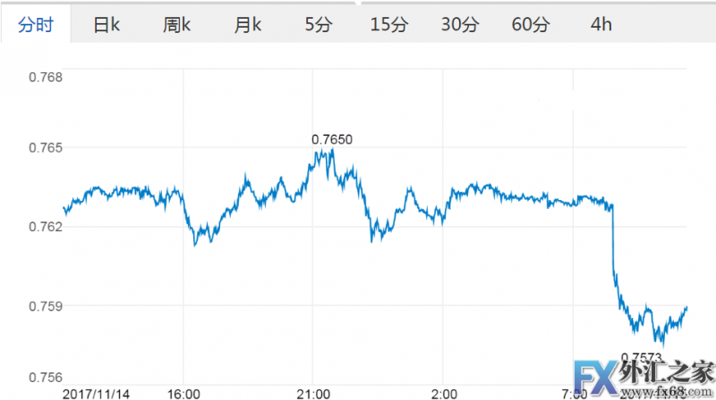 外汇期货股票比特币交易