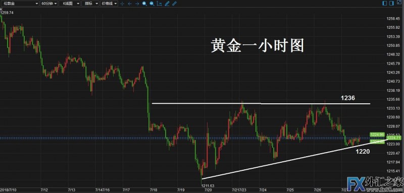 外汇期货股票比特币交易