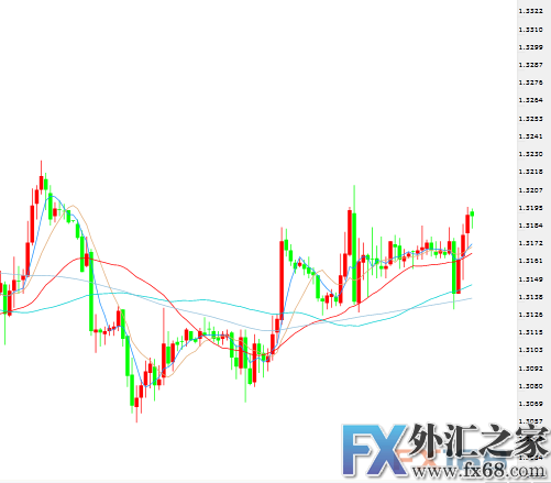 外汇期货股票比特币交易