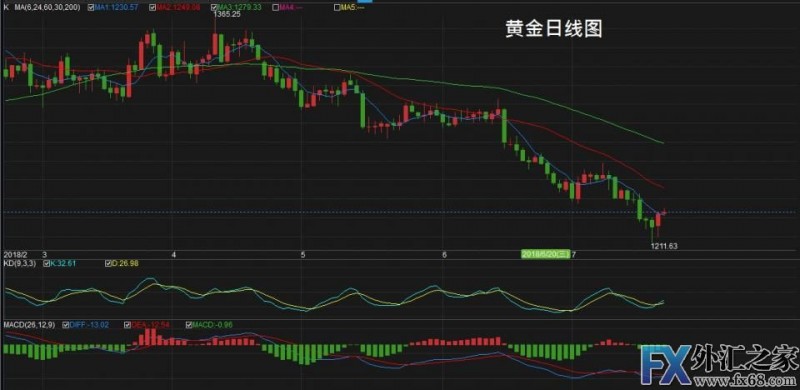 外汇期货股票比特币交易