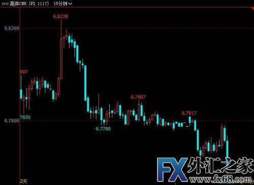 外汇期货股票比特币交易