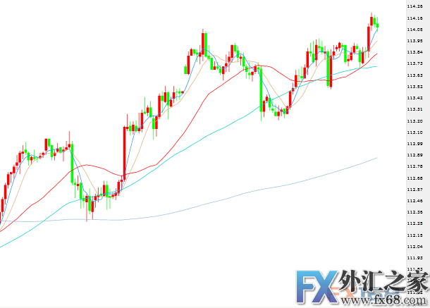 外汇期货股票比特币交易