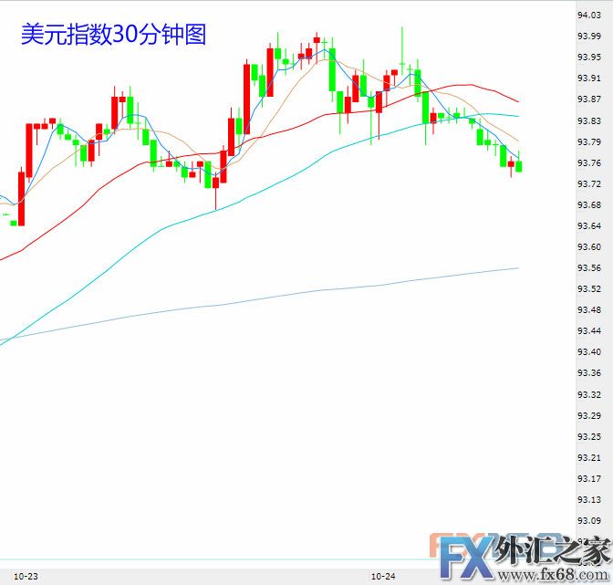 外汇期货股票比特币交易