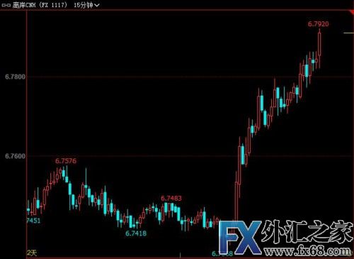 外汇期货股票比特币交易