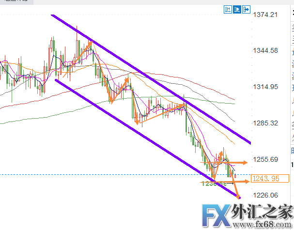 外汇期货股票比特币交易