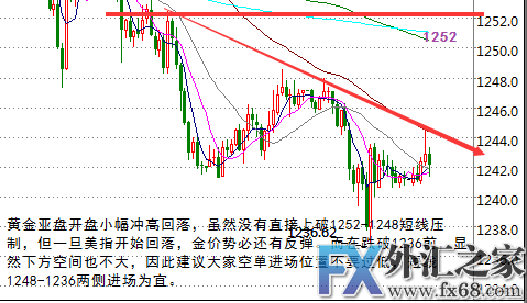 外汇期货股票比特币交易