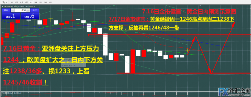 外汇期货股票比特币交易